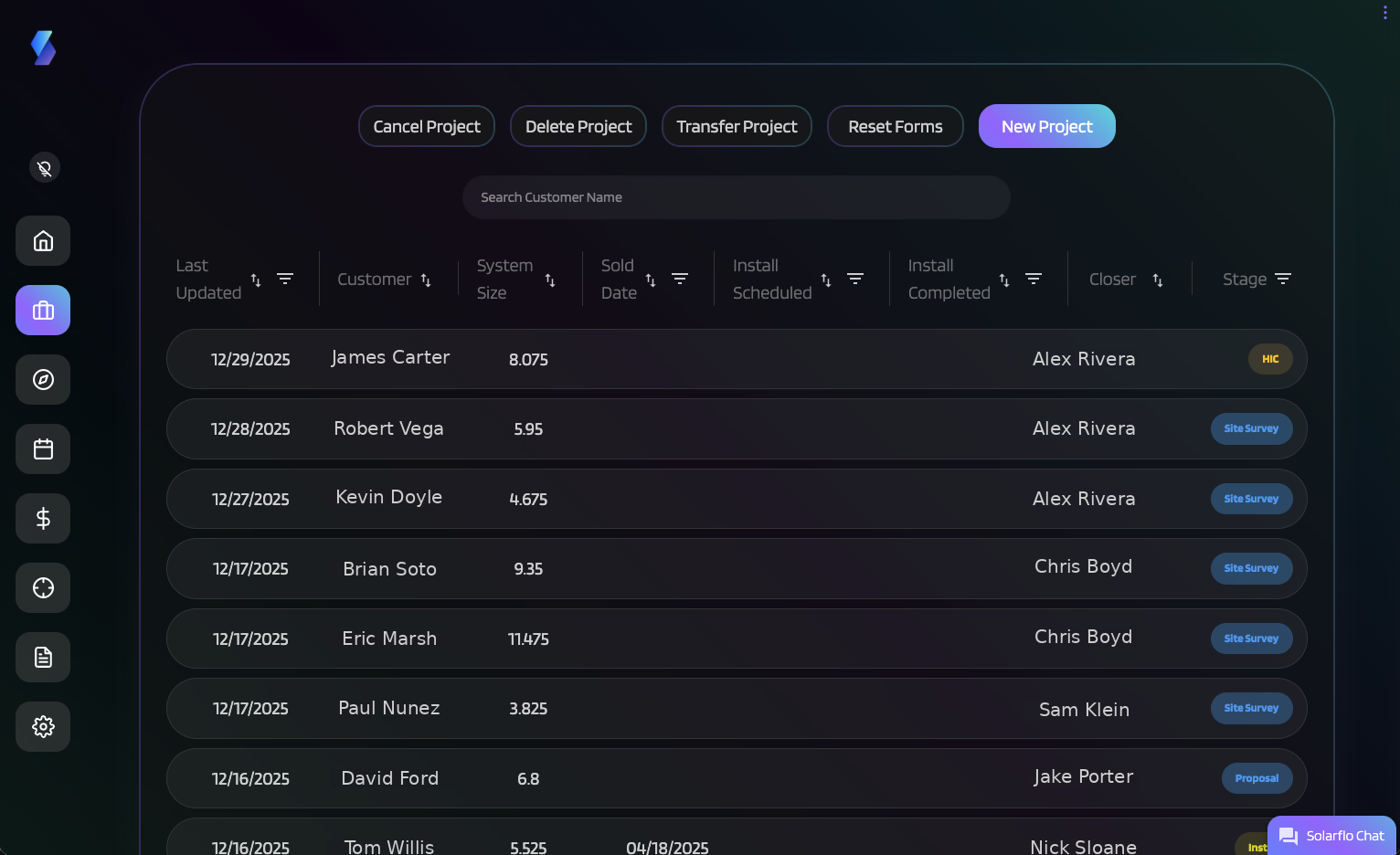 The Solarflo projects pipeline table